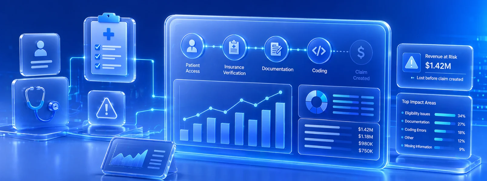 denial management in billing