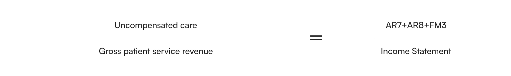 equation